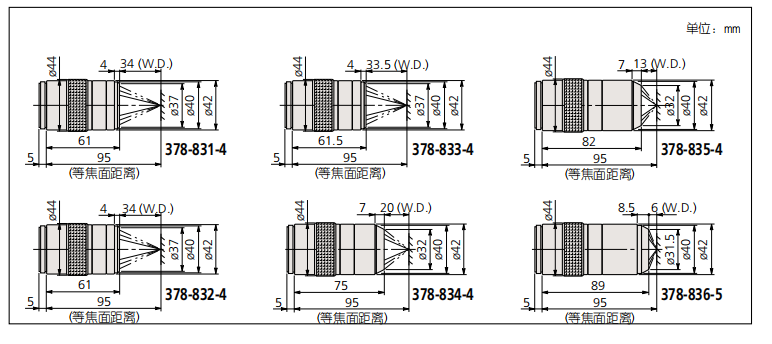 Light/dark field observation of BD Plan Apo and BD Plan Apo SL spot