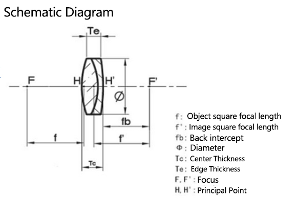 Double-gluedAchromatic Lens Single-Layer Magnesium Fluoride Antireflection Film