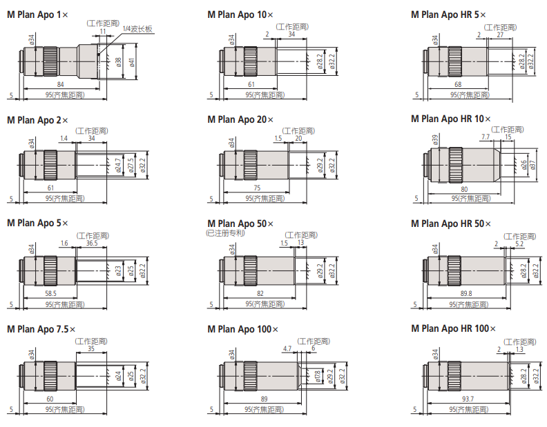 MitutoyoObjective lens Clear/dark field objective lens Visible light objective Long working distance objective lens