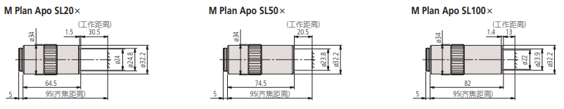 MitutoyoObjective lens Clear/dark field objective lens Visible light objective Long working distance objective lens