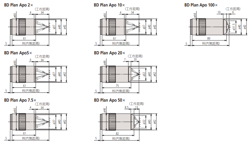 MitutoyoObjective lens Clear/dark field objective lens Visible light objective Long working distance objective lens