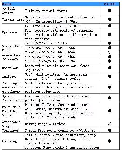 PG-800/PG-800T Polarizing Microscope, Ore Detection, Drug Observation, Laboratory Analysis