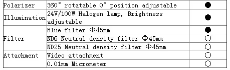 PG-800/PG-800T Polarizing Microscope, Ore Detection, Drug Observation, Laboratory Analysis